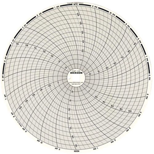 8" Replacement Charts Northern Industrial Supply Inc.