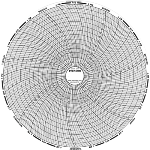 8" Replacement Charts Northern Industrial Supply Inc.
