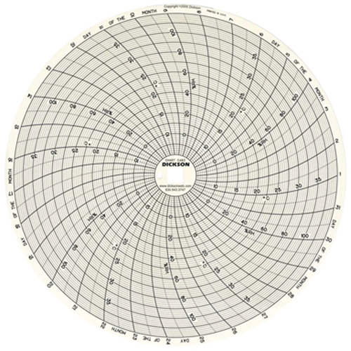 8" Replacement Charts Northern Industrial Supply Inc.