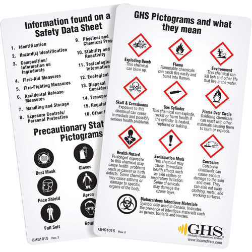 Cartes de portefeuille SGH/SIMDUT 2015 (anglais) Northern Industrial Supply Inc.