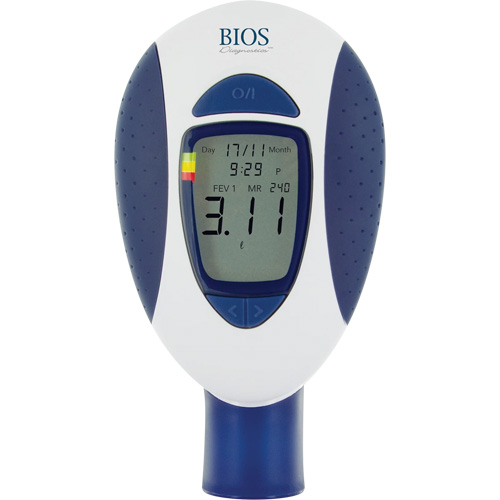Peak Flow Meter for Asthma & COPD Northern Industrial Supply Inc.