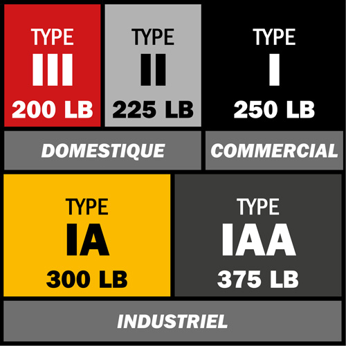 Escabeau, 10', Fibre de verre, Capacit&eacute; 250 lb, Type 1 Northern Industrial Supply Inc.