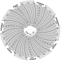 Replacement Charts