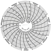 3" Replacement Charts Northern Industrial Supply Inc.