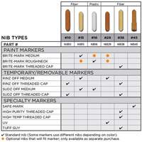 Replacement Nib #15 Northern Industrial Supply Inc.